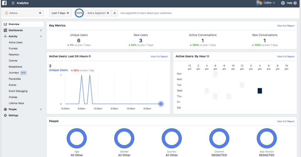 analytics-over-facebook-example