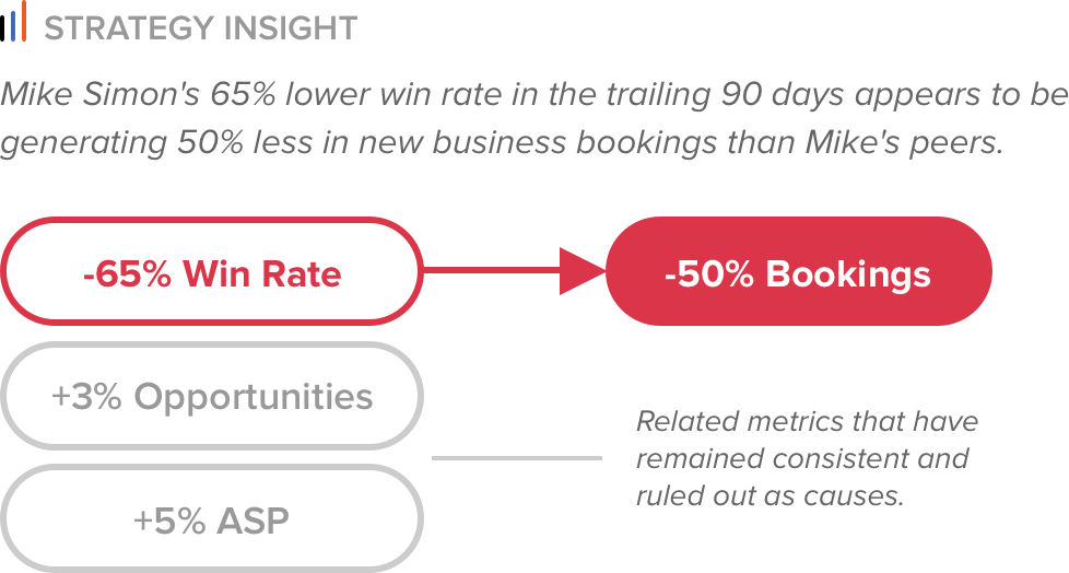 strategy-insights