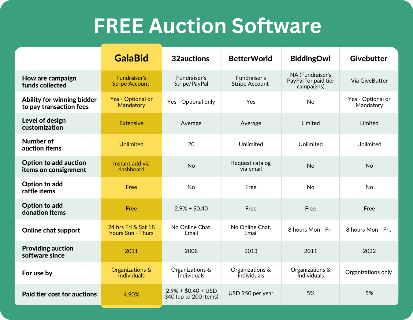 Free Silent Auction Software An Evaluation of Popular Platforms