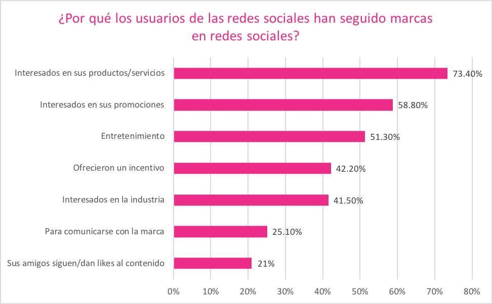 Como vender por instagram