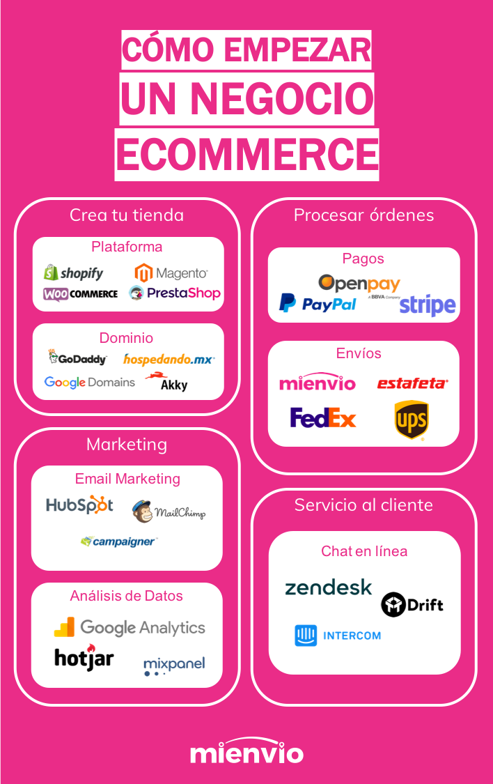 Como_empezar_un_negocio_ecommerce