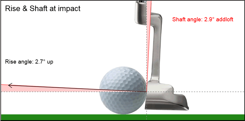 Rise and shaft at impact