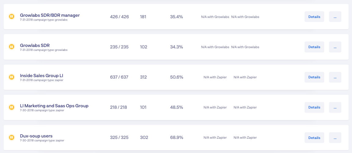 Linkedin connection requests and invites incur higher responses from leads