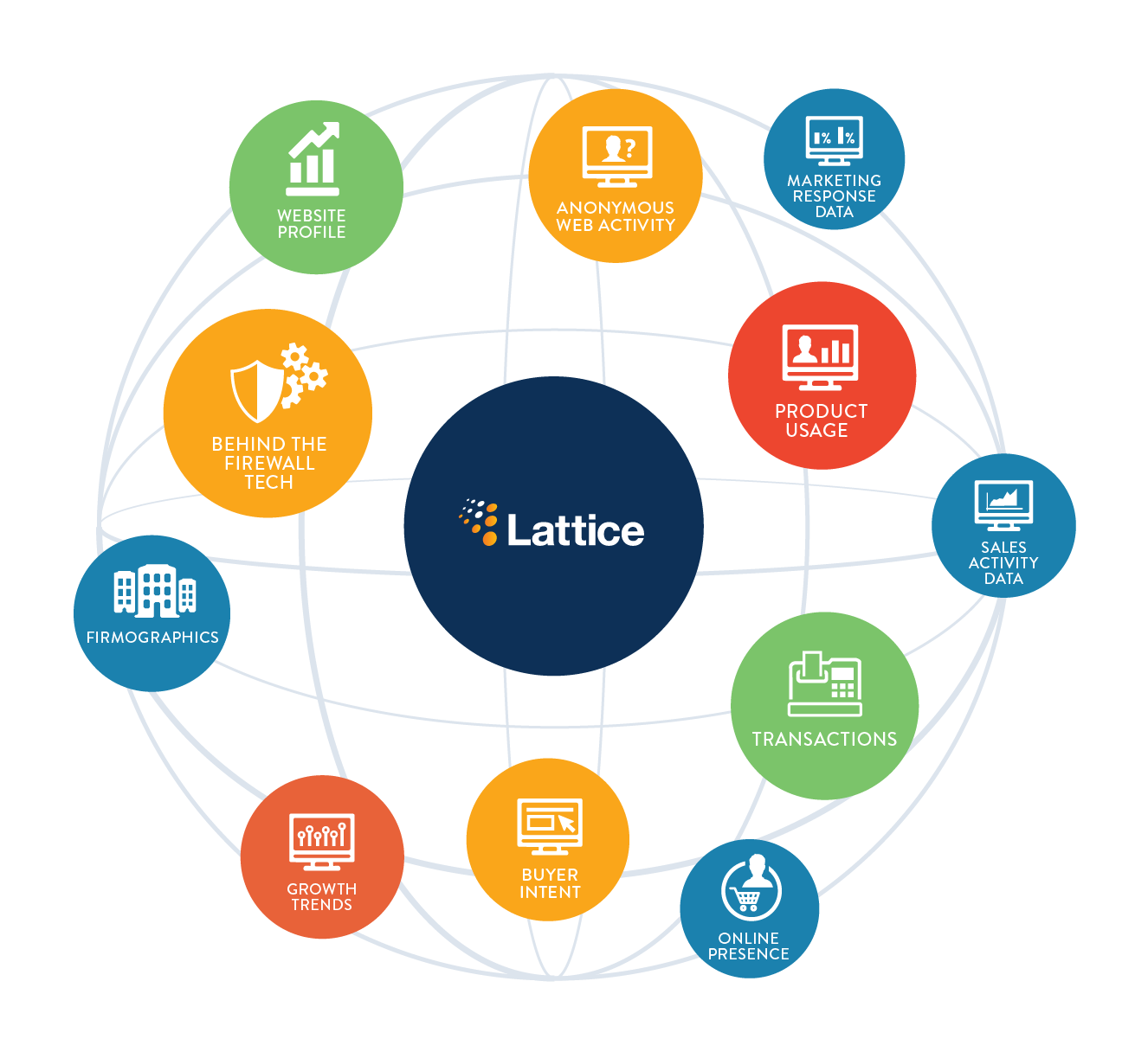 lattice-atlas