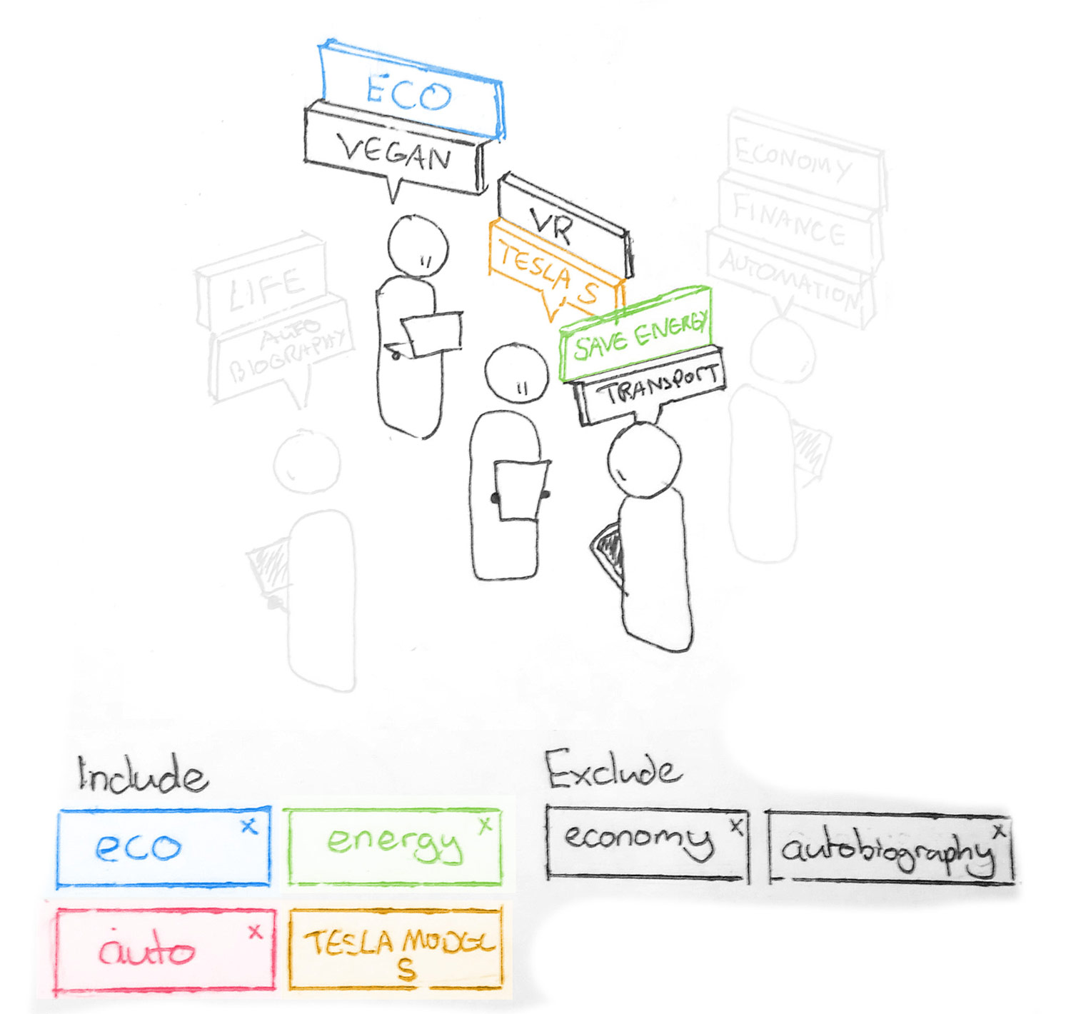 Quick drafting the Semasio app functions to hand over to an agency illustrator