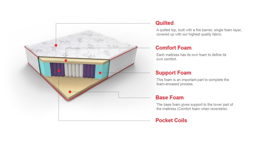 Quiet Rest Mattress Global Mattress