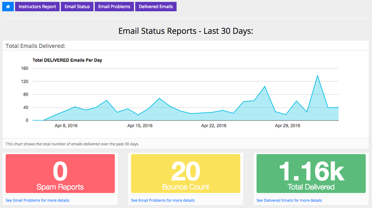 new email status reporting functionality status reporting