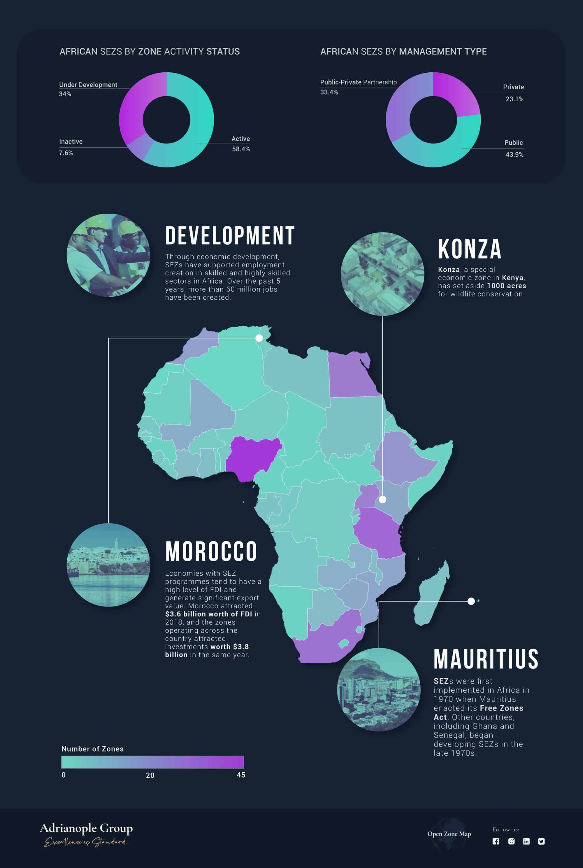 Special Economic Zones in Africa