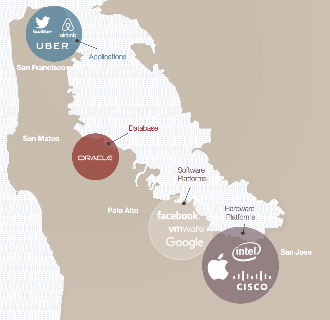 systems map of Silicon Valley