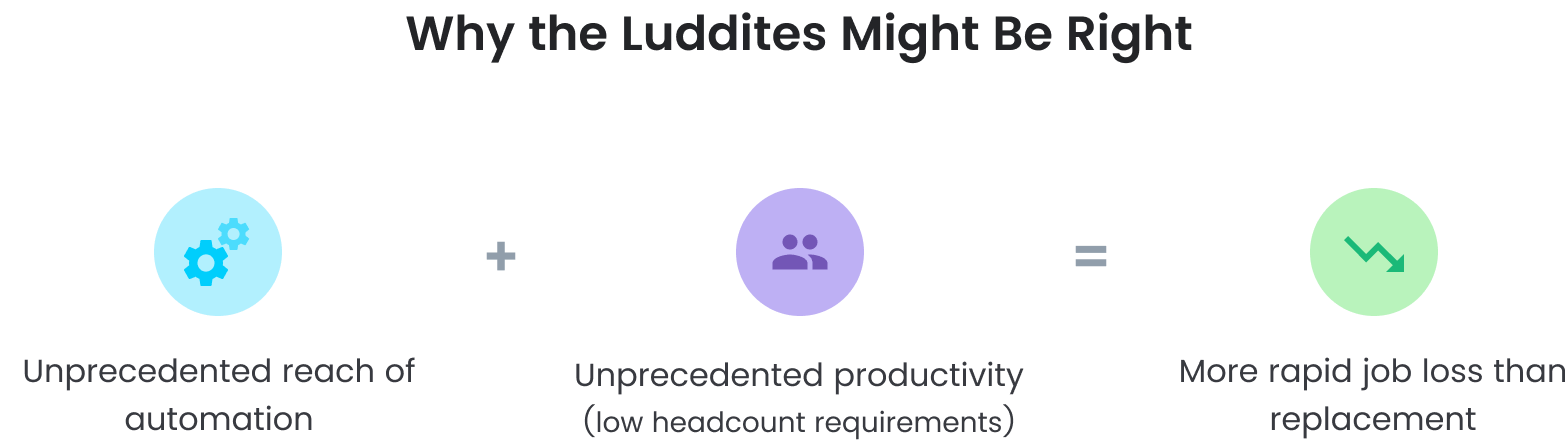 Why the Luddites Might be Right: unprecedented reach of automation, unprecedented productivity, more rapid job loss than replacement