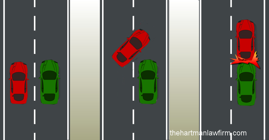 Panic Stop Car Accident Fraud