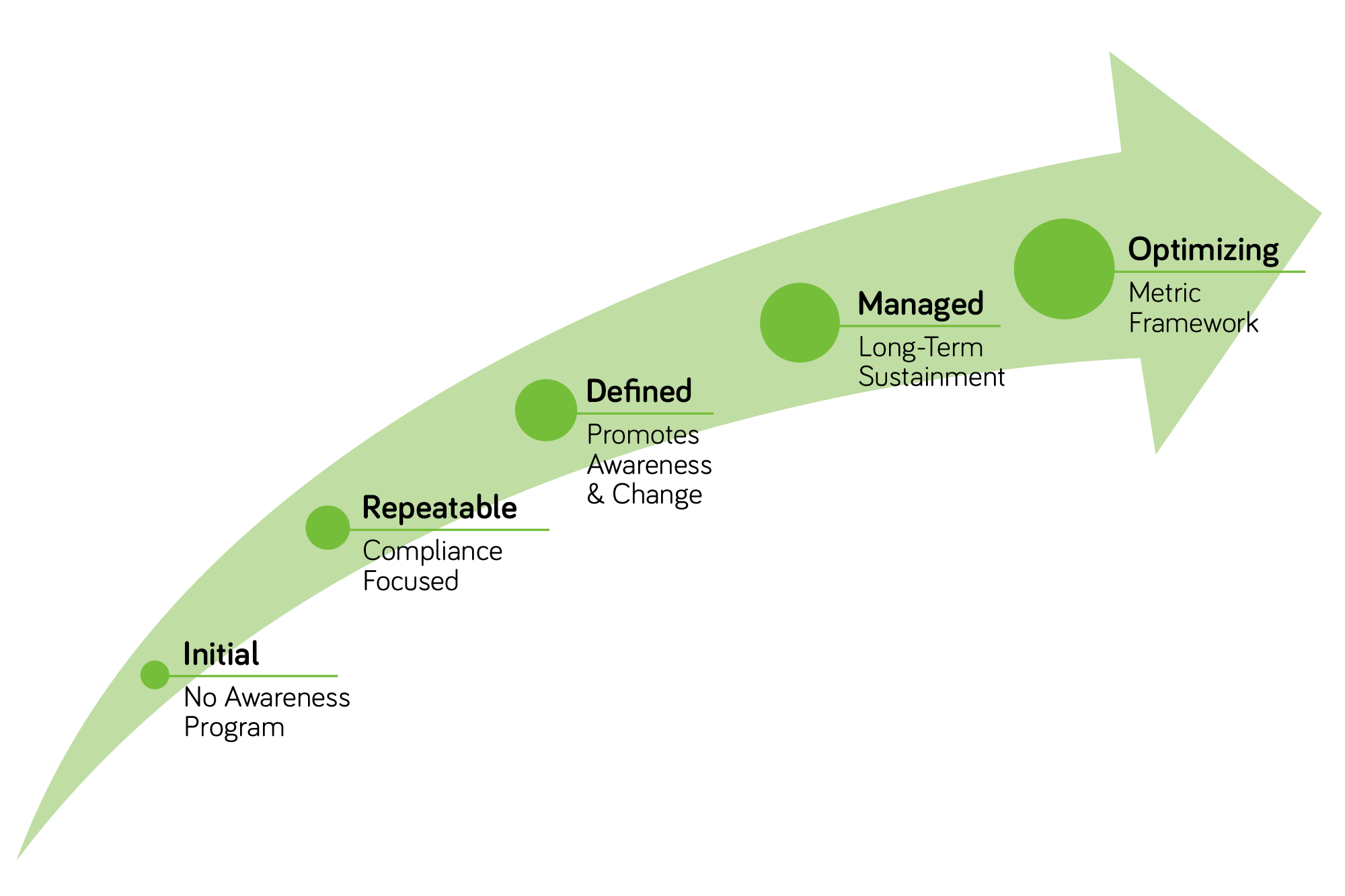 Software Capability Maturity Model Cissp – KDMW