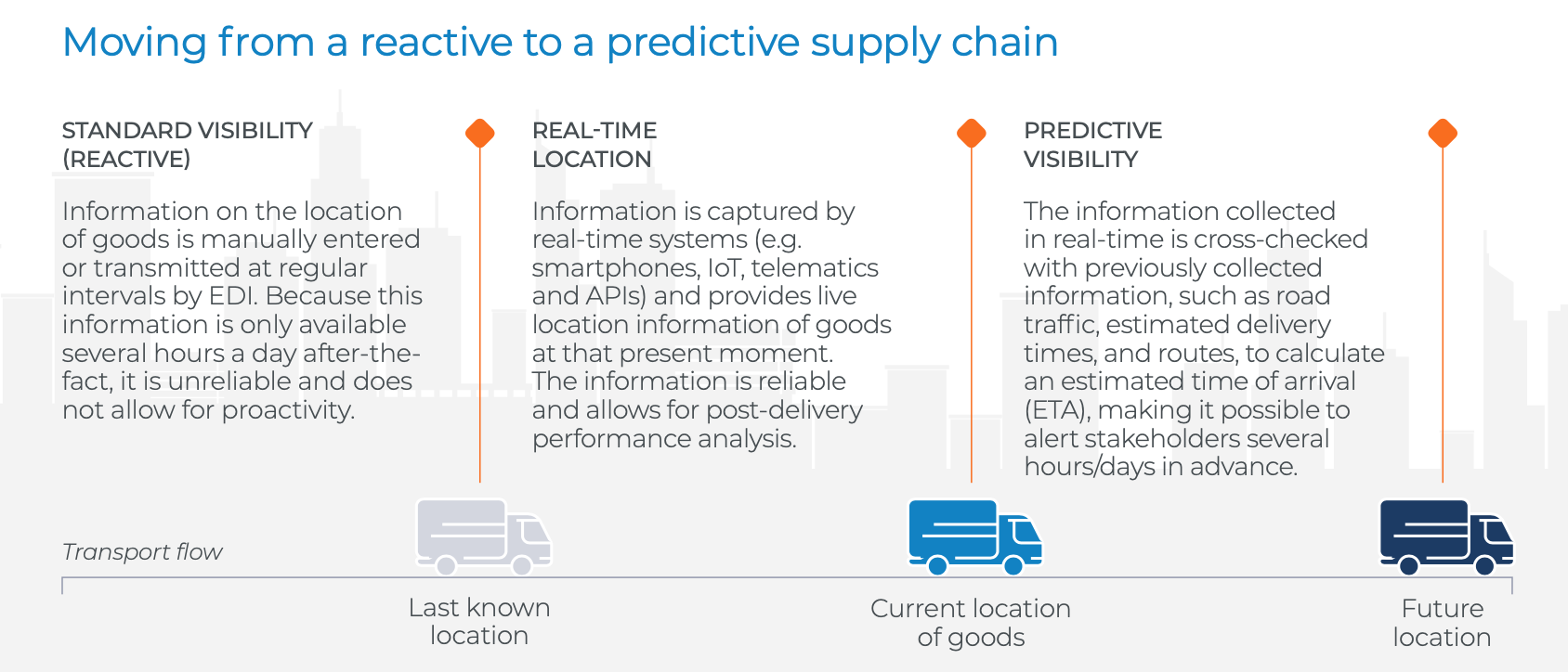 Shipping Etas How An Estimated Time Of Arrival Boosts Supply Chain Performance