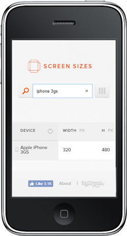 1.4.10: The iPhone 3GS shows exactly how content will look at 320px wide.