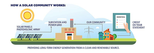how community solar works