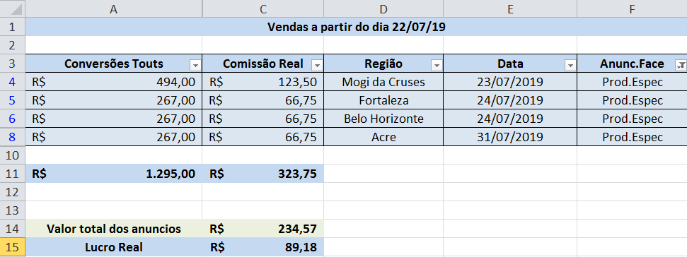 D:\Users\Computador\Desktop\Criando Loja\Print metricas reais de vendas.png