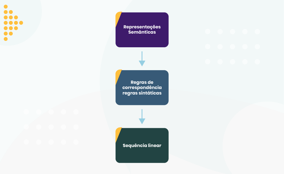 Suspendisse varius enim in eros elementum tristique. Duis cursus, mi quis viverra ornare, eros dolor interdum nulla, ut commodo diam libero vitae erat. Aenean faucibus nibh et justo cursus