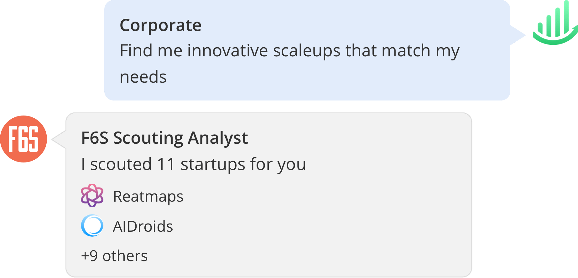 Corporate Scouting Analysts | F6S Pipeline CRM