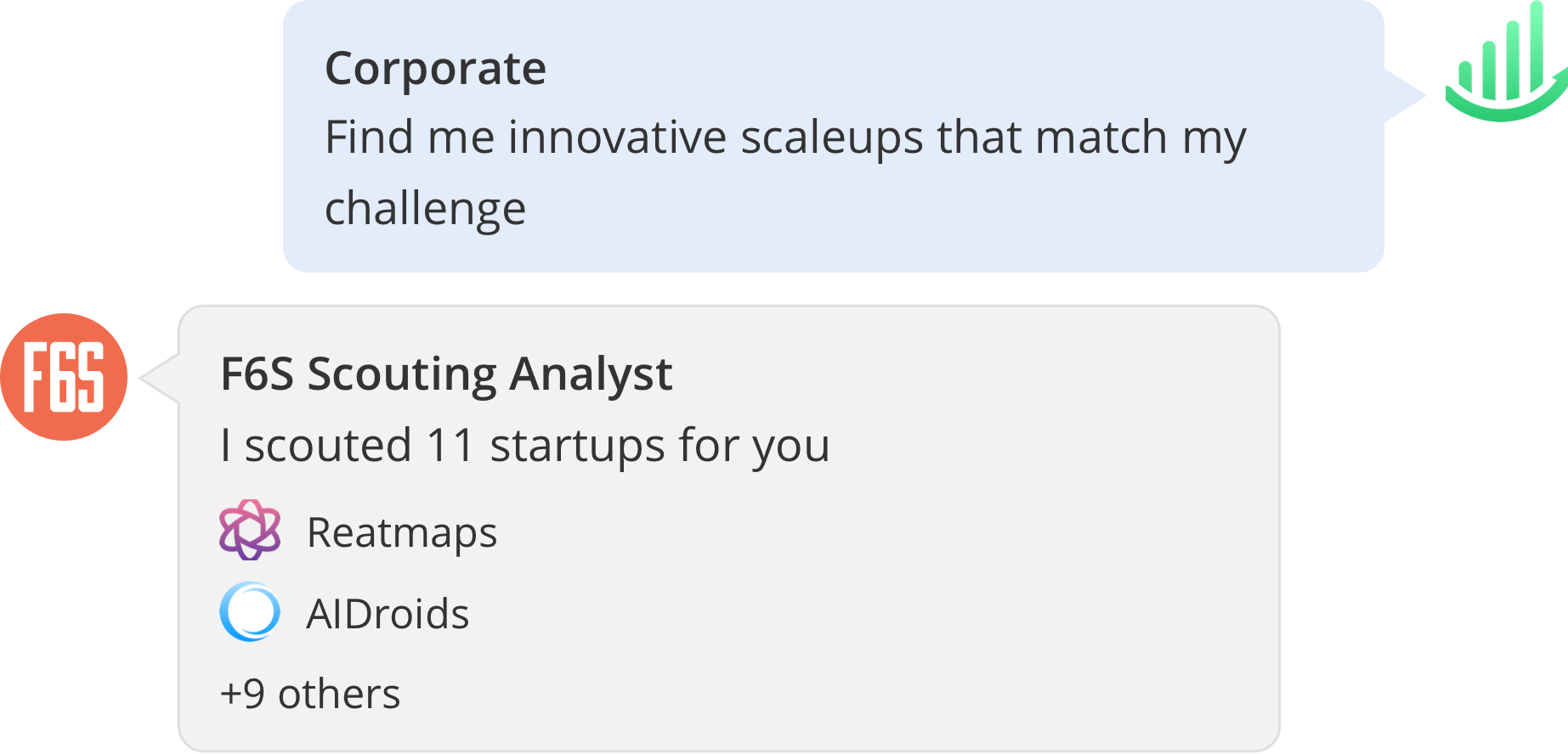 F6S Corporate Innovation