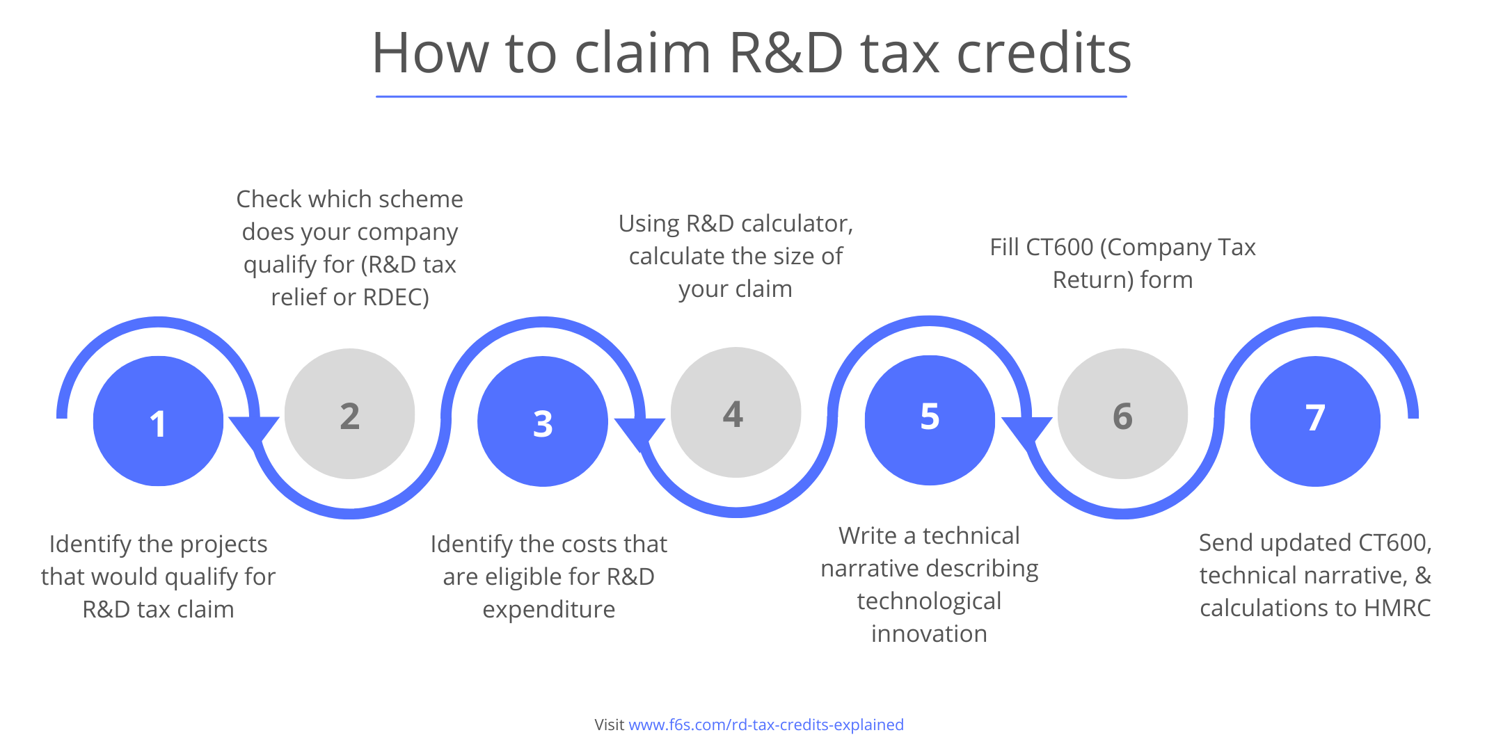 R D Tax Credits Research And Development Tax Credits Explained