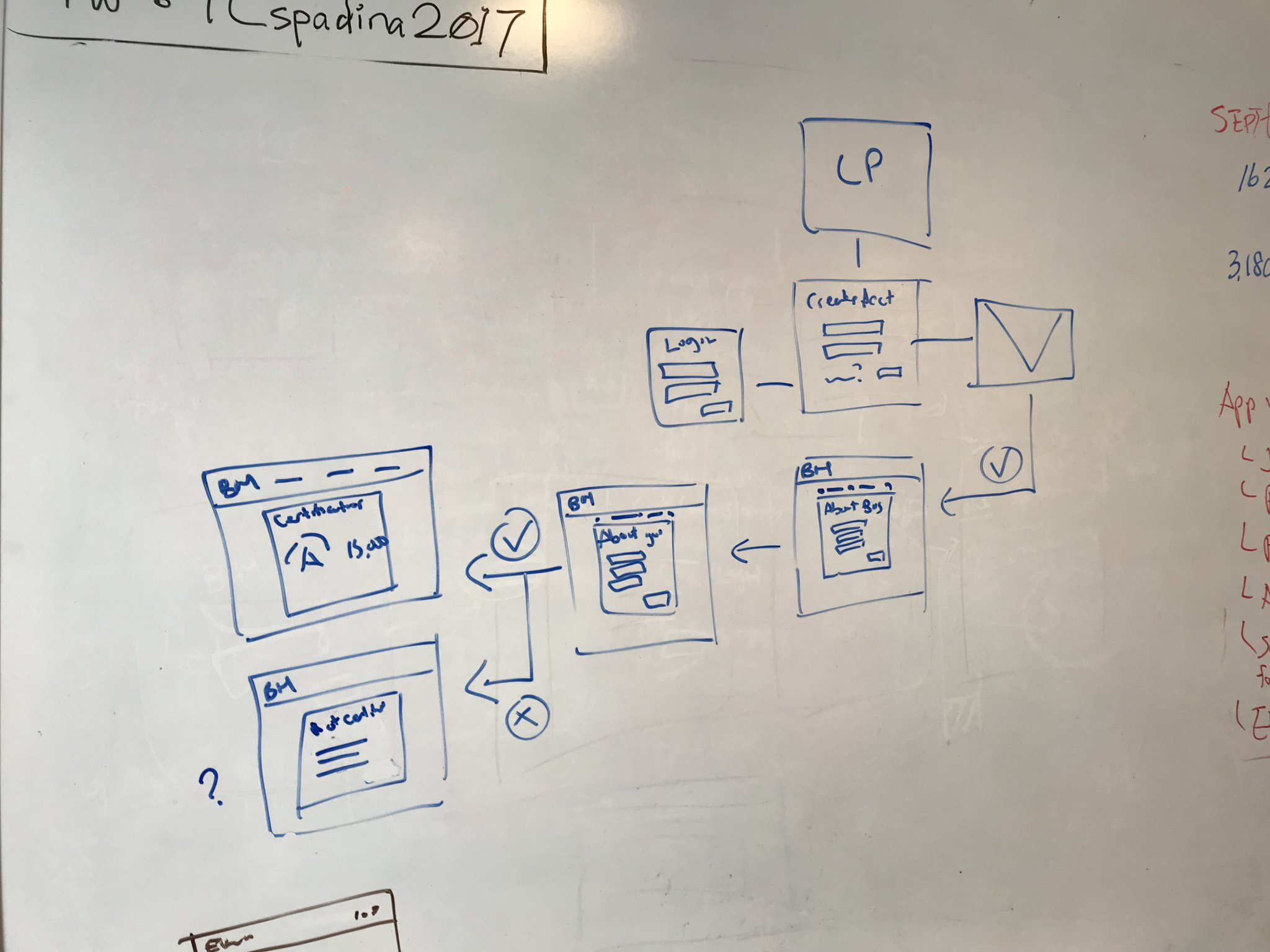 Whiteboard with a rough user flow