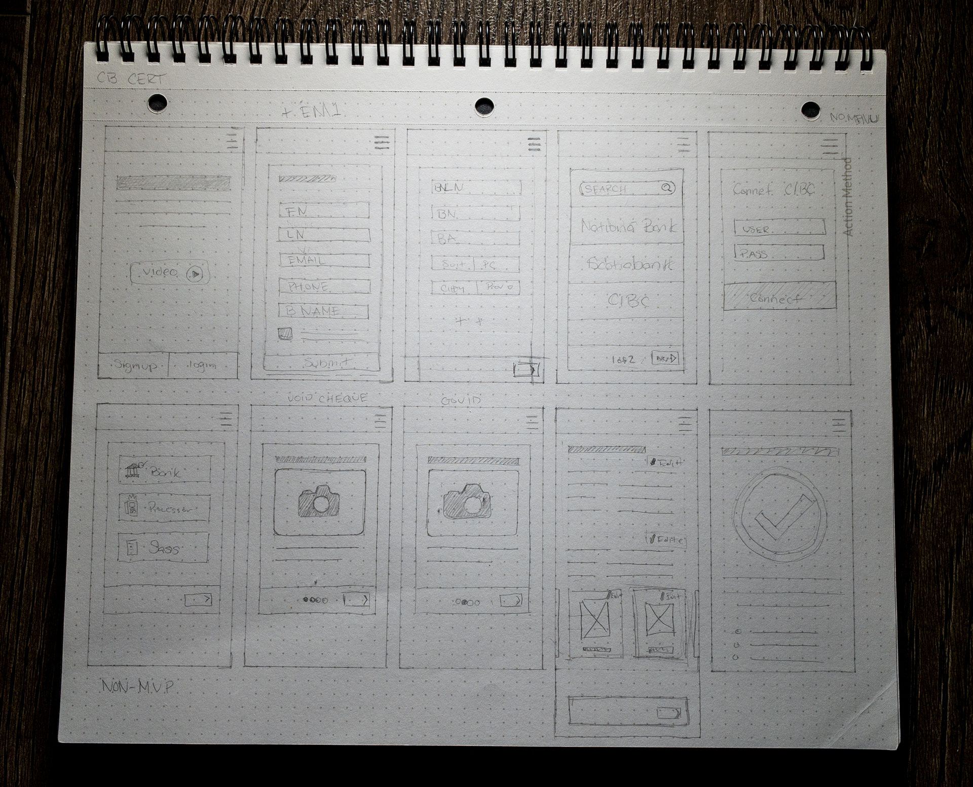 user flow diagram