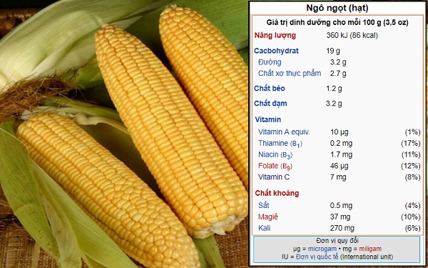 Bắp chứa nhiều giá trị dinh dưỡng và calo thấp