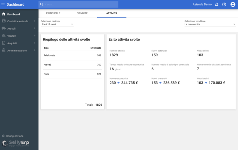 Dashboard riepilogo attività svolte