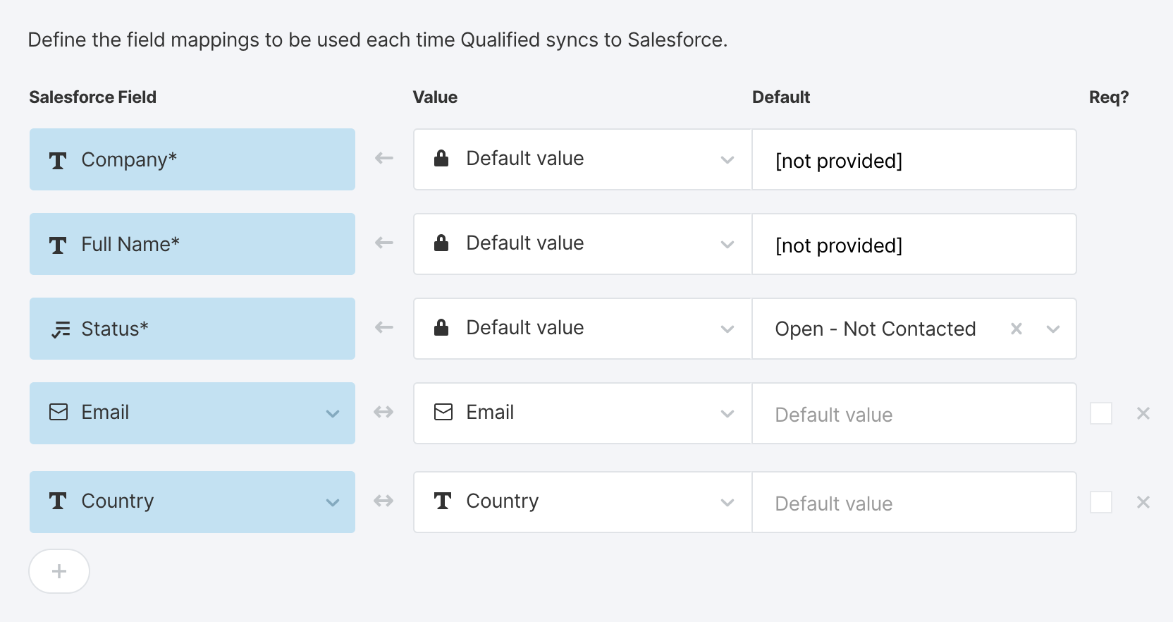 Visitor fields mapped to Salesforce