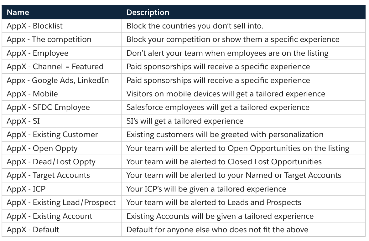 Use the AppExchange Chat Experience Library to determine which experiences you'd like to use on your listing.