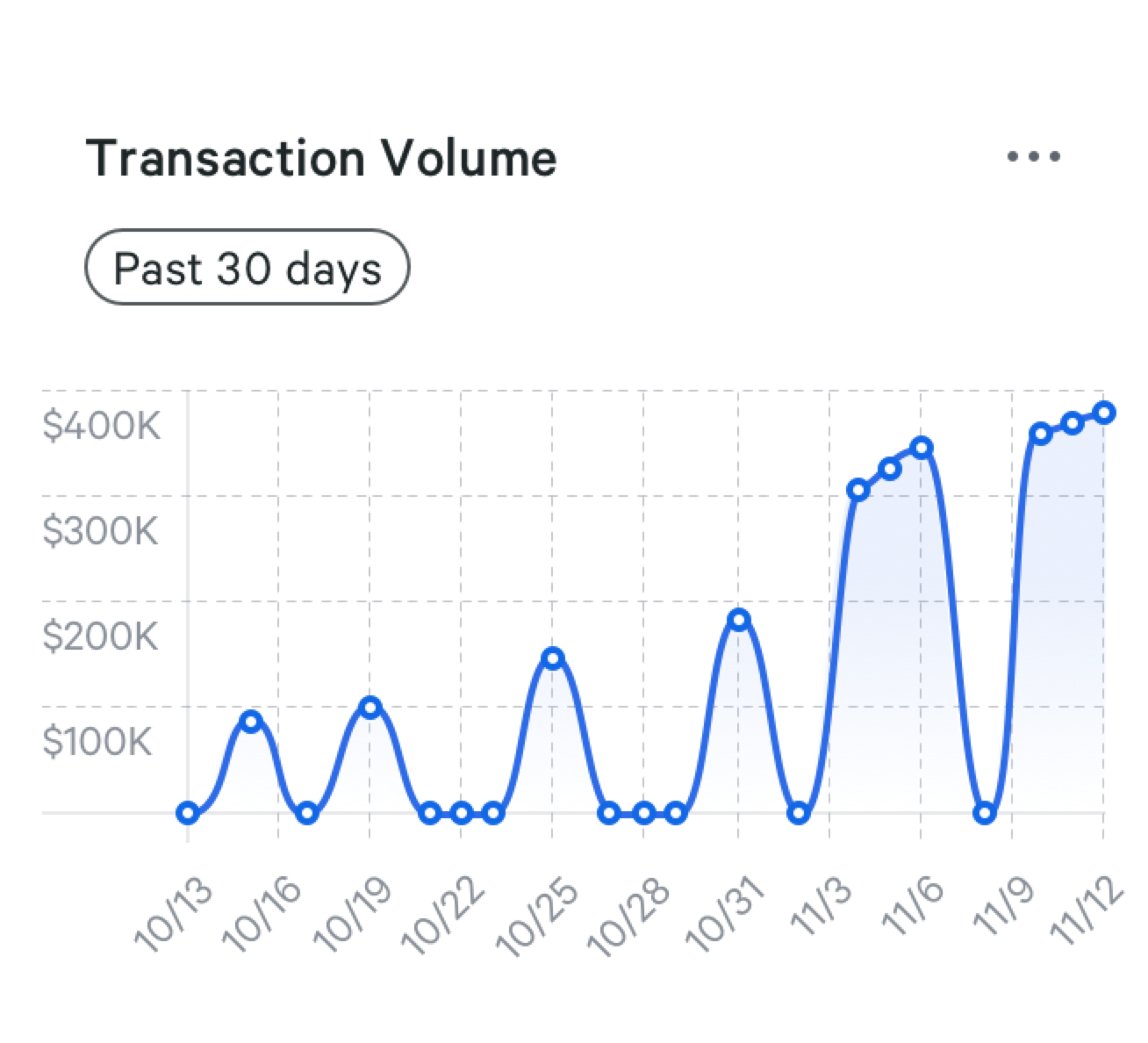 Enter web app transaction
