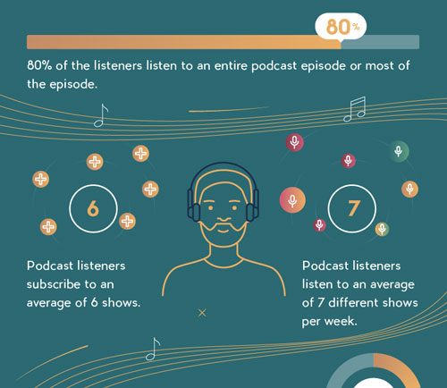 MusicOomph podcast statistics infographic 2019