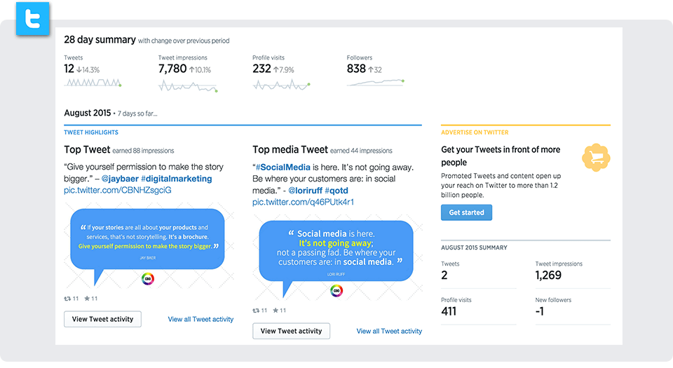 Twitter advertising dashboard