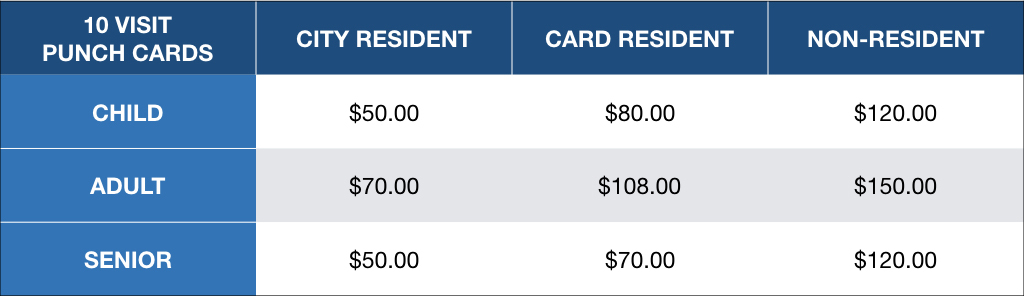 punch card