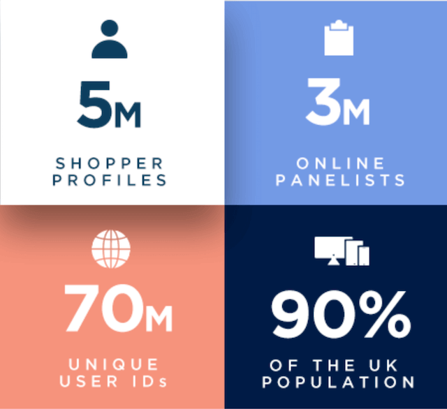 Data that makes drives your business onward and upward