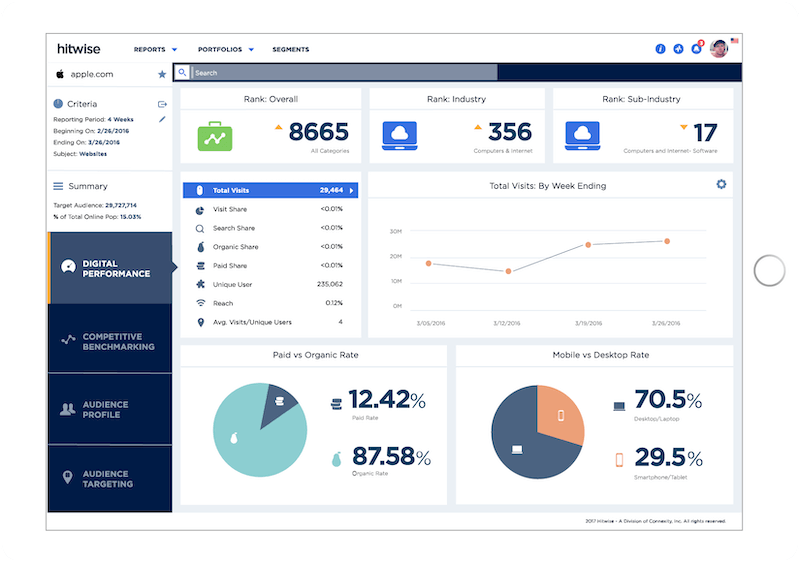 Hitwise Software