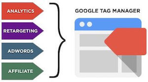 Follow your site visitor’s digital footprints...