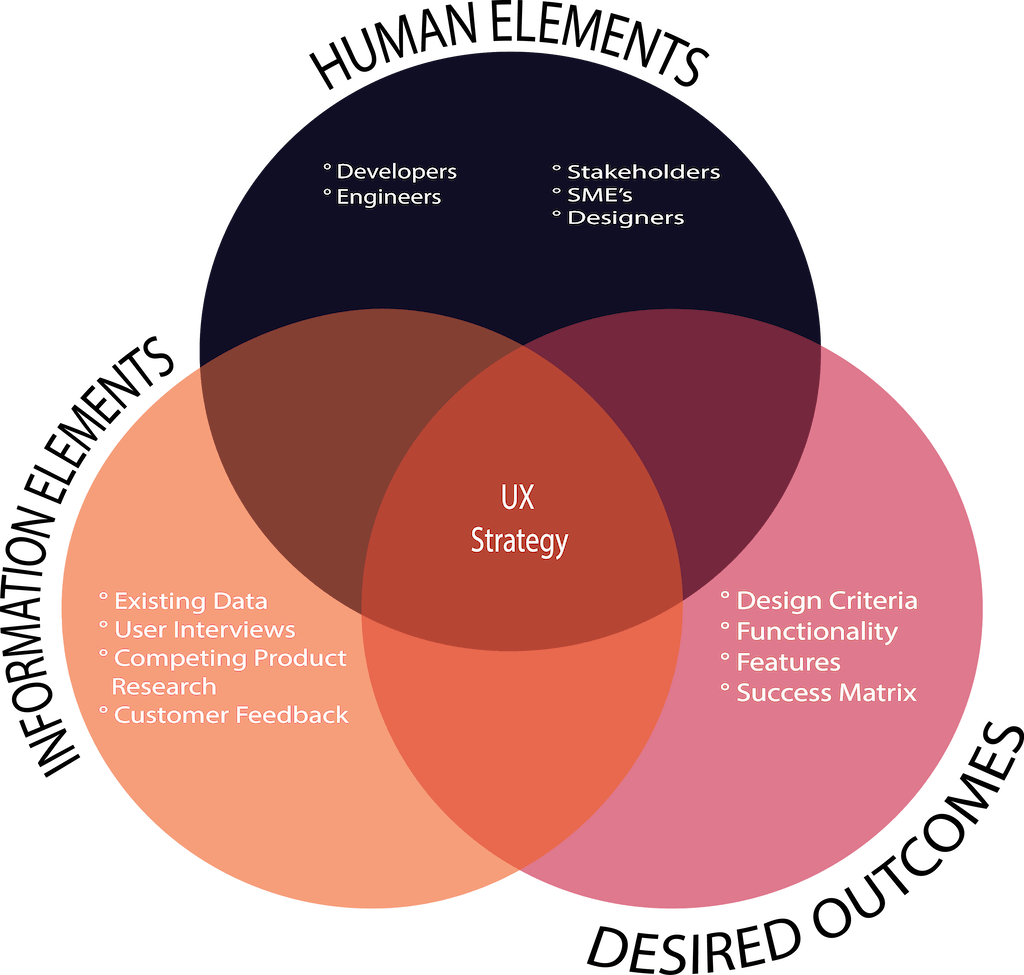 UX Implementation by Funky Howler