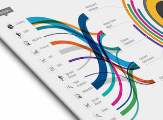 UX Data Analysis