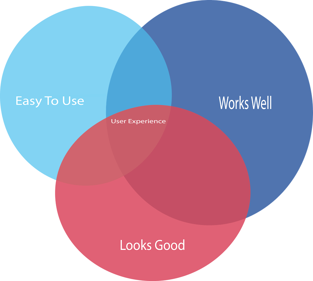 Ux Website Design Image