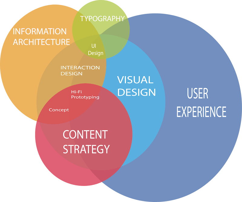 What is UX Image