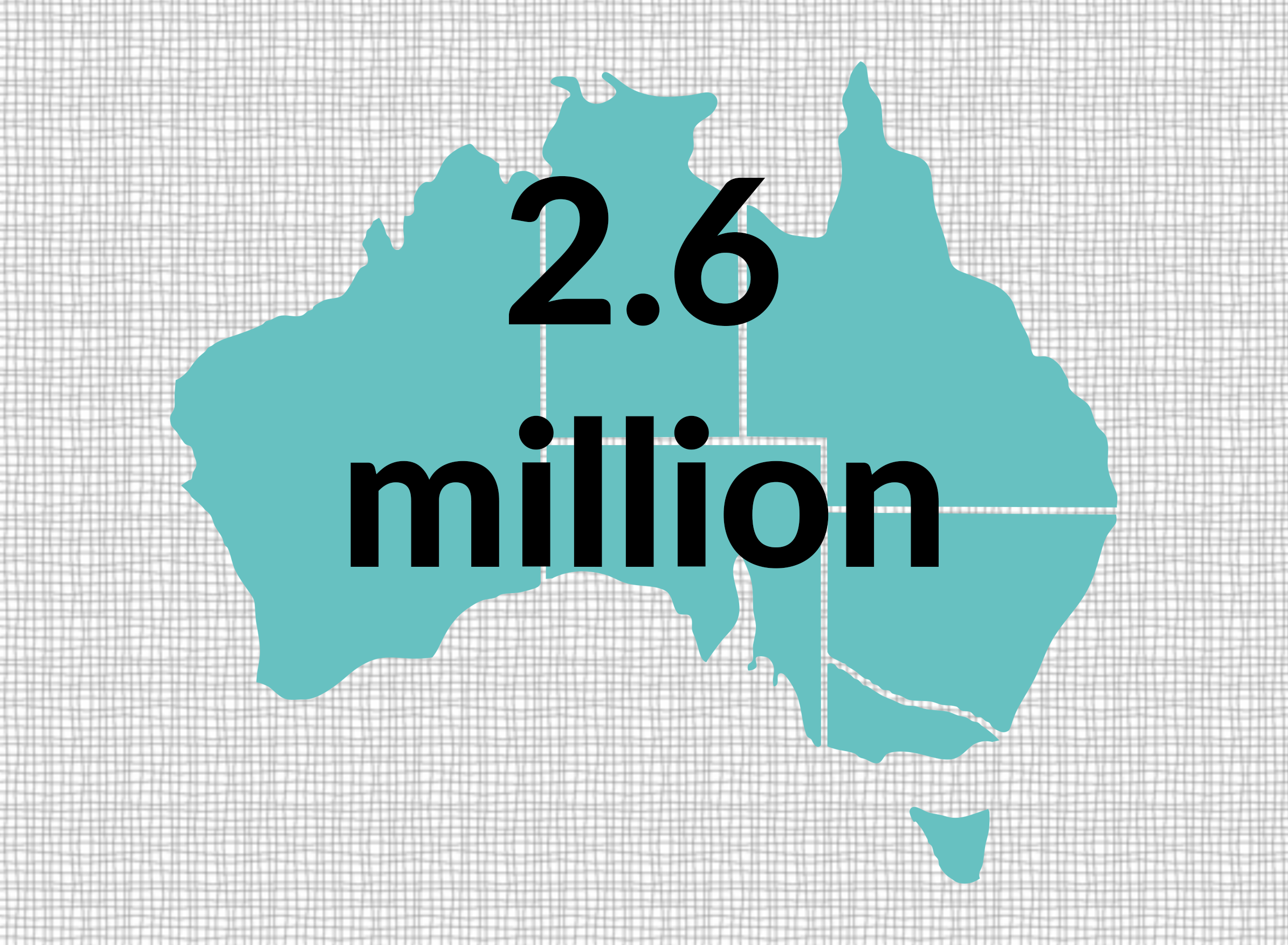 Small scale renewable energy systems in Australia reached 2.6 million