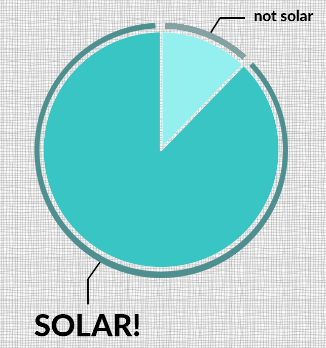Large scale renewable energy power stations solar