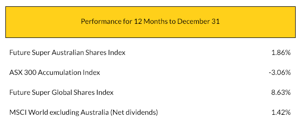 Future Super Performance for 12 months vs ASX 300