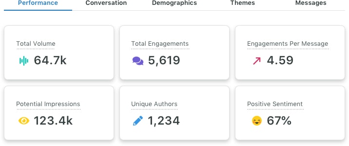 Social listening is going to be important heading into 2020