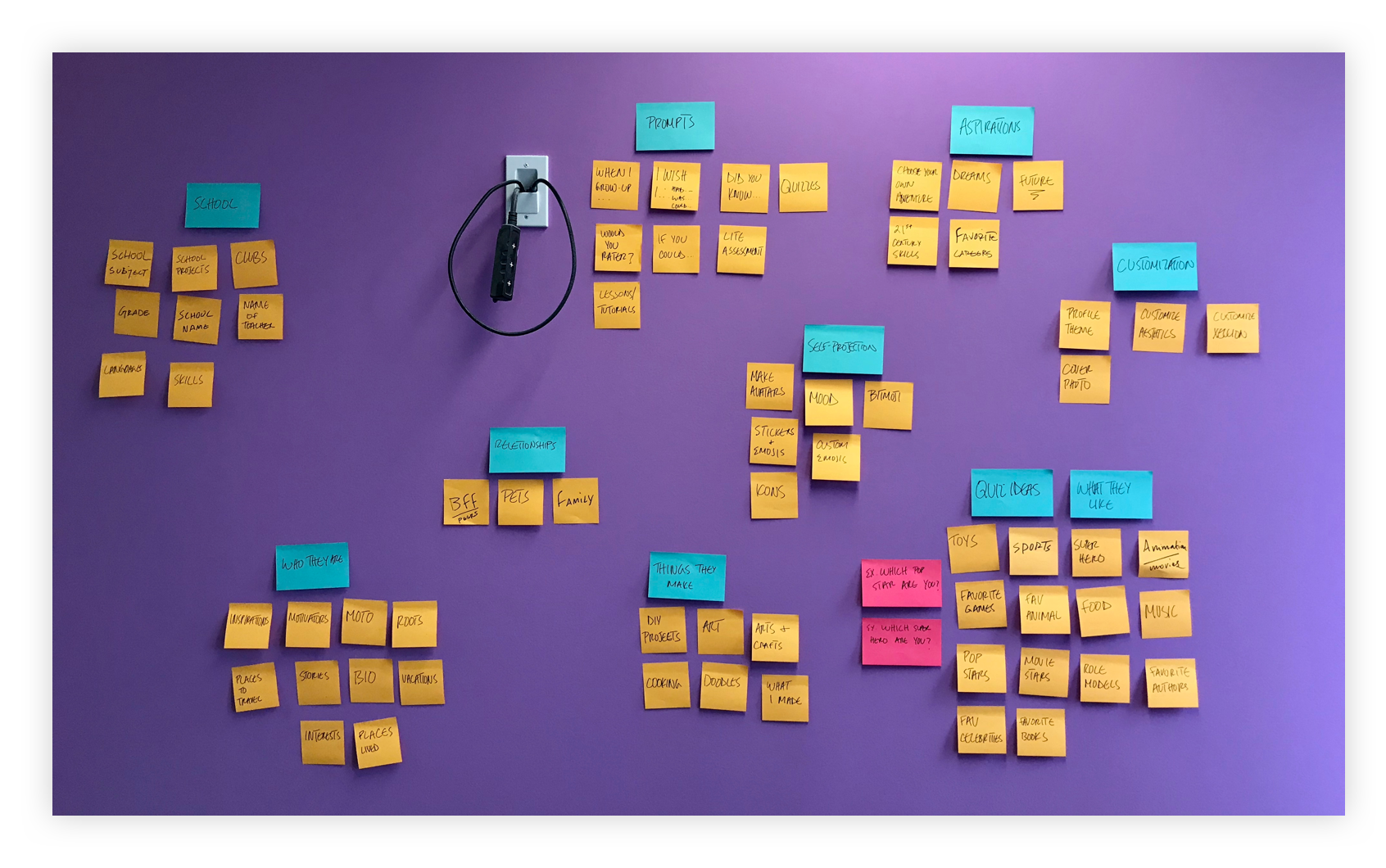 Early idea formation affinity mapping