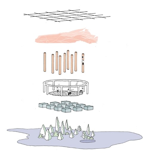 ADC2—Kim Exploded Program Diagram | Fantastic Offense