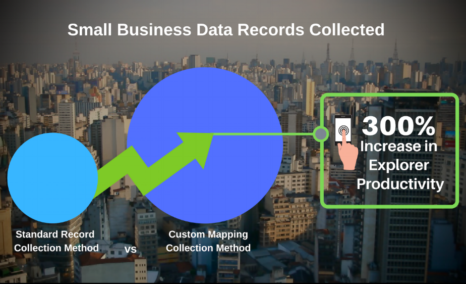 Compared to standard record collection, custom mapping increased Explorer productivity (records collected) by 300% over a one week period.