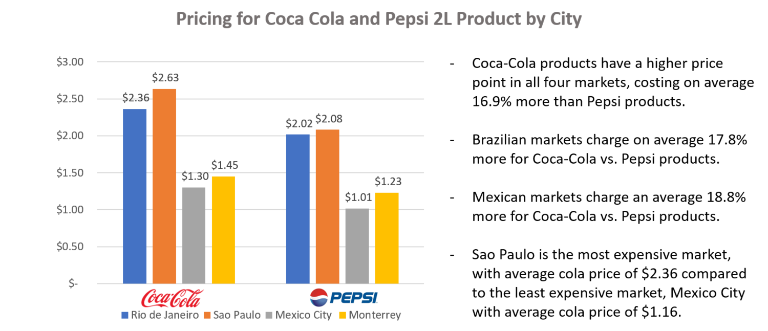 pricing data with text.png