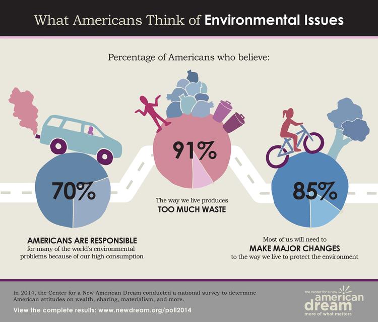 New American Dream Poll 2014